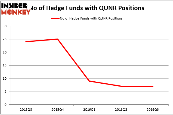 HedgeFund