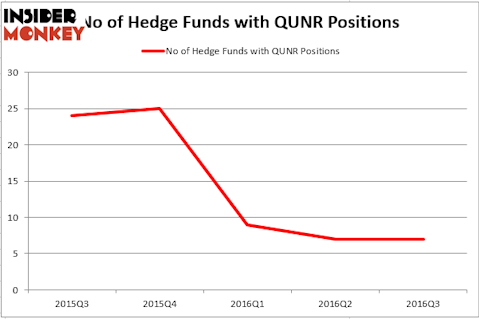 HedgeFund