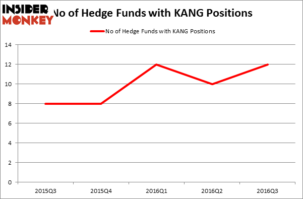 HedgeFundSentimentChart