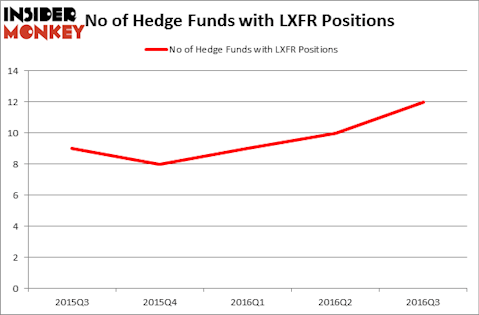 HedgeFundSentimentChart