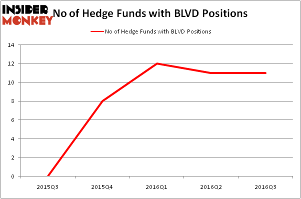 HedgeFundSentimentChart