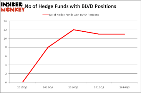 HedgeFundSentimentChart