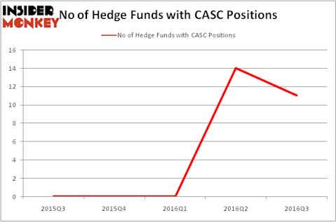 HedgeFundSentimentChart