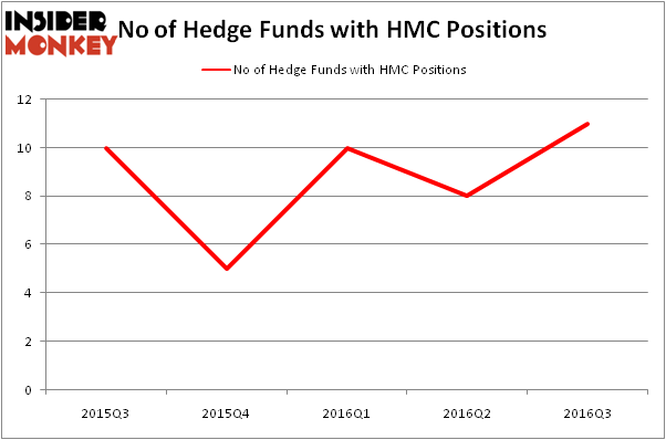 HedgeFundSentimentChart
