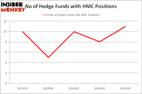 HedgeFundSentimentChart