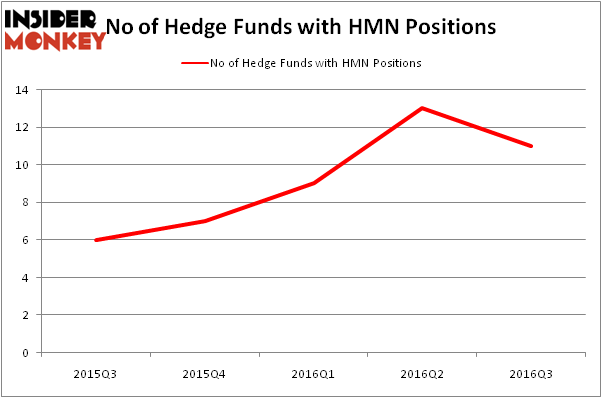 HedgeFundSentimentChart