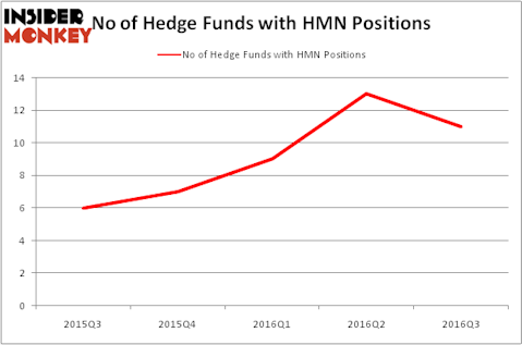 HedgeFundSentimentChart