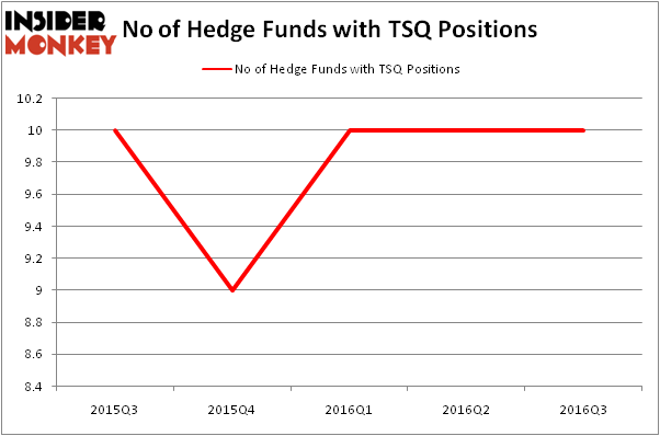 HedgeFundSentimentChart