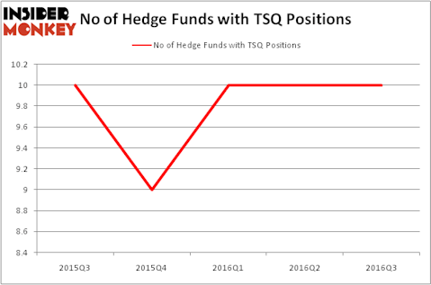 HedgeFundSentimentChart
