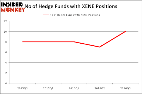 HedgeFundSentimentChart