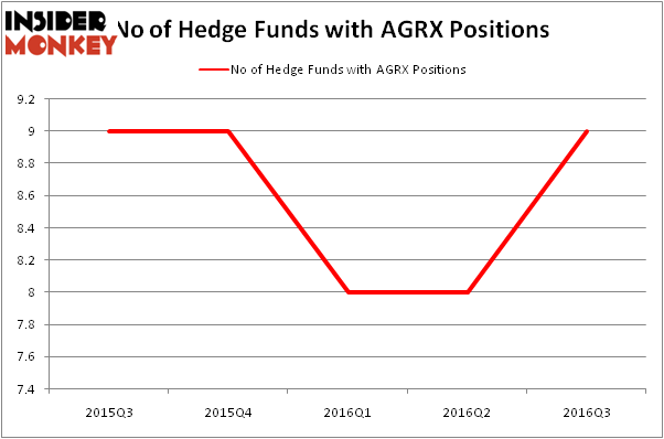 HedgeFundSentimentChart