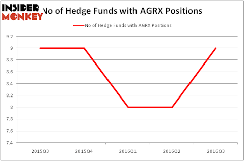 HedgeFundSentimentChart