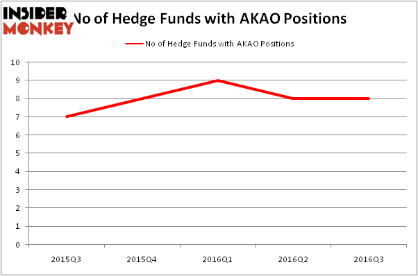 HedgeFundSentimentChart