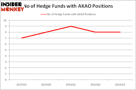 HedgeFundSentimentChart