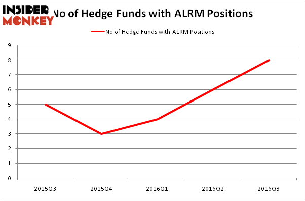 HedgeFundSentimentChart