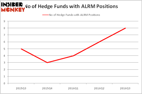 HedgeFundSentimentChart