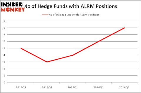 HedgeFundSentimentChart
