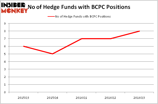HedgeFundSentimentChart