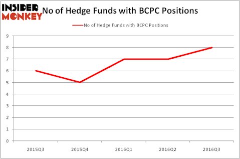 HedgeFundSentimentChart