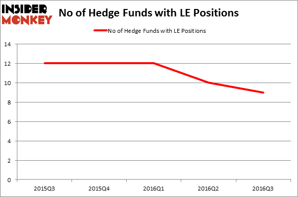 HedgeFundSentimentChart