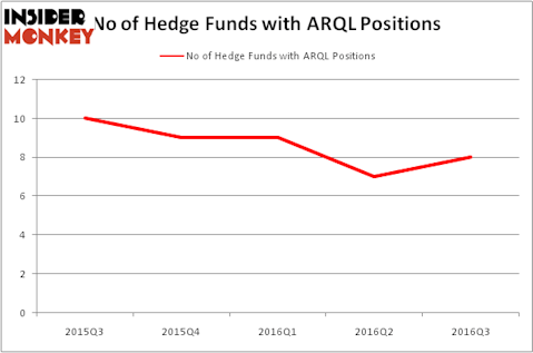 HedgeFundSentimentChart