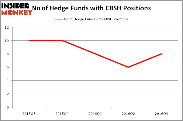 HedgeFundSentimentChart