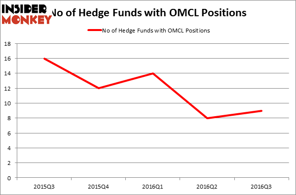 HedgeFundSentimentChart