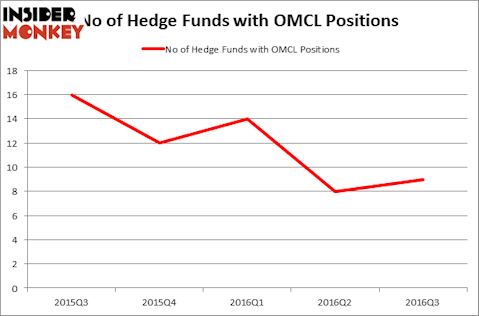 HedgeFundSentimentChart