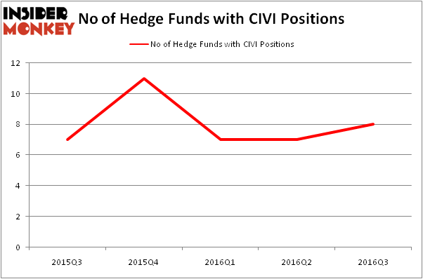 HedgeFundSentimentChart