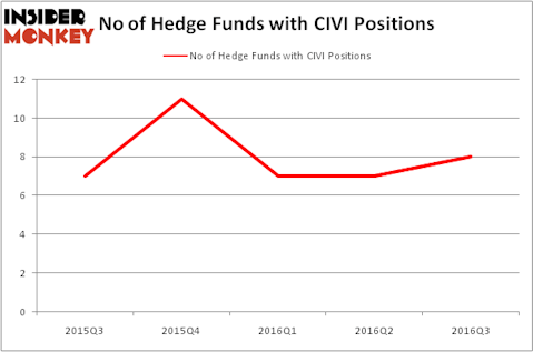 HedgeFundSentimentChart
