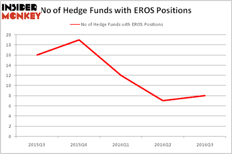 HedgeFundSentimentChart
