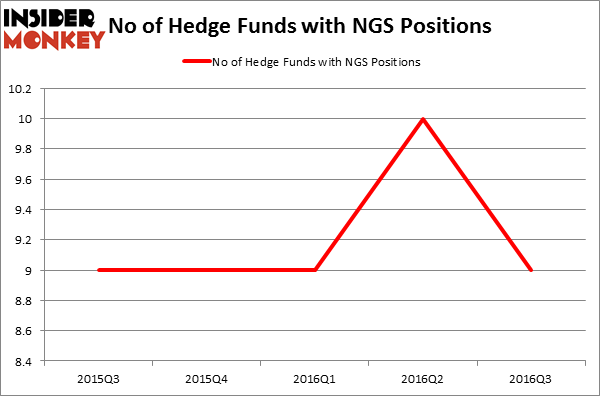 HedgeFundSentimentChart