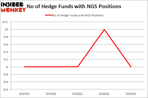 HedgeFundSentimentChart