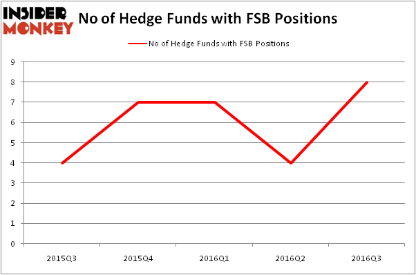 HedgeFundSentimentChart