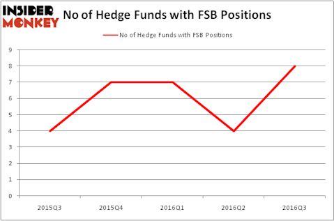HedgeFundSentimentChart