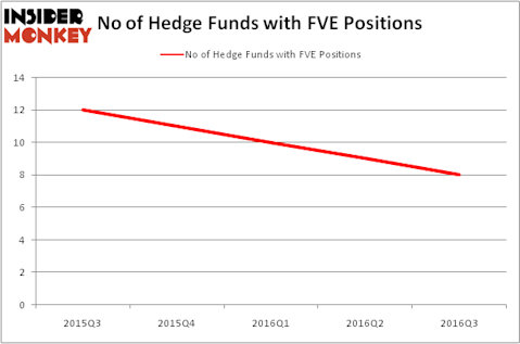 HedgeFundSentimentChart