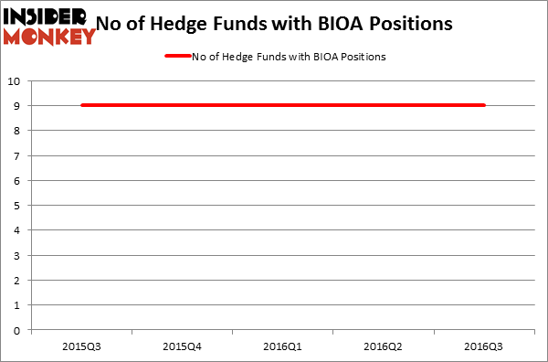 HedgeFundSentimentChart