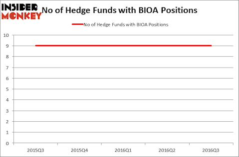 HedgeFundSentimentChart