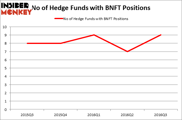 HedgeFundSentimentChart