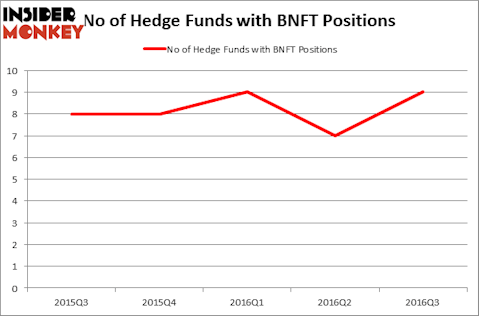 HedgeFundSentimentChart