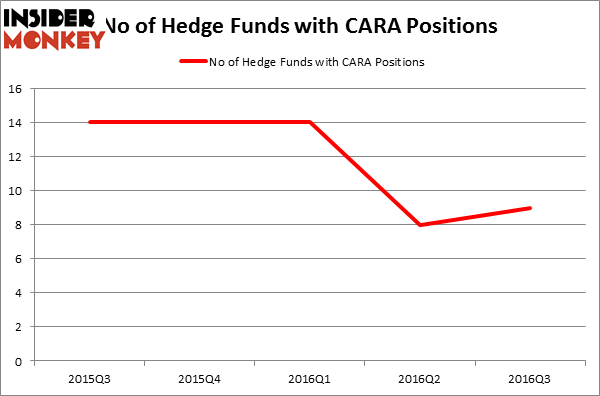 HedgeFundSentimentChart