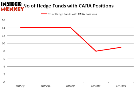 HedgeFundSentimentChart