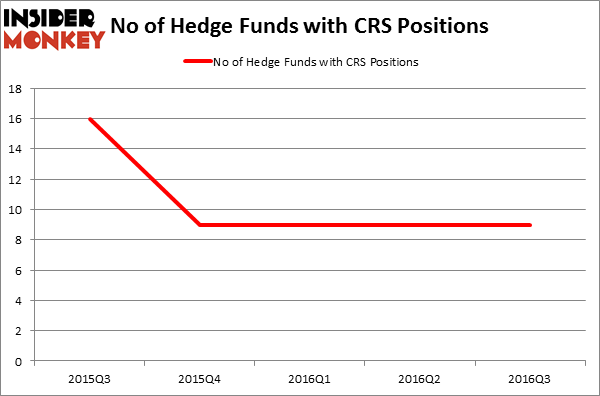 HedgeFundSentimentChart