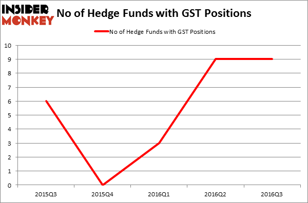 HedgeFundSentimentChart