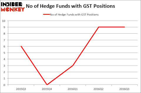 HedgeFundSentimentChart