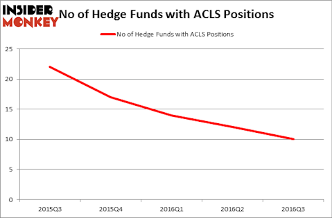 HedgeFundSentimentChart