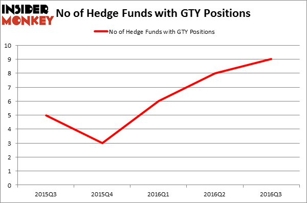 HedgeFundSentimentChart
