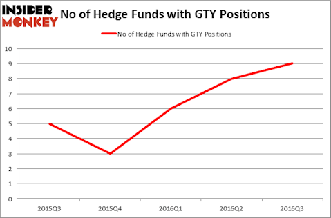 HedgeFundSentimentChart