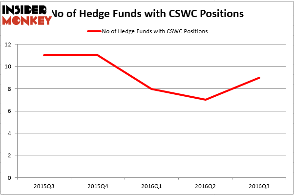 HedgeFund