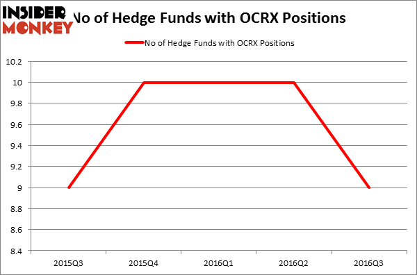 HedgeFundSentimentChart